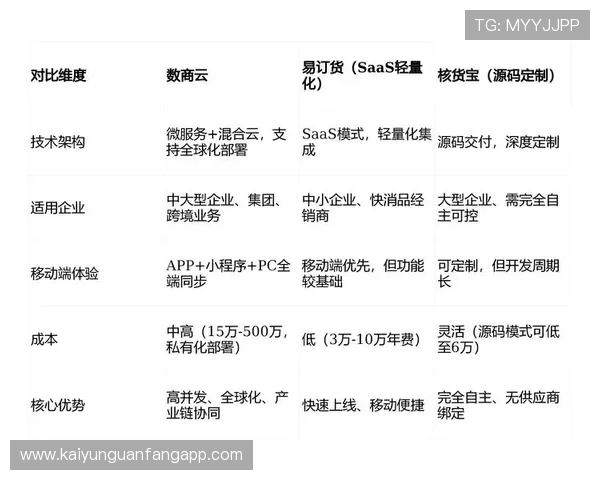 云开在线注册平台助力企业快速完成数字化转型的最佳选择 云开在线注册平台助力企业快速完成数字化转型的最佳选择