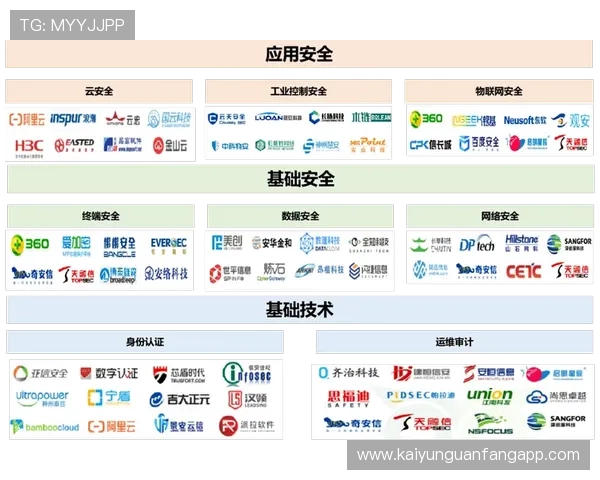开云体育app登录安全保障措施确保用户账号信息安全的全面介绍 开云体育app登录安全保障措施确保用户账号信息安全的全面介绍