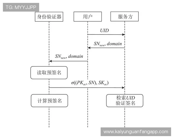 开云在线登入官方网站用户注册流程详解帮助新用户快速完成账号创建
